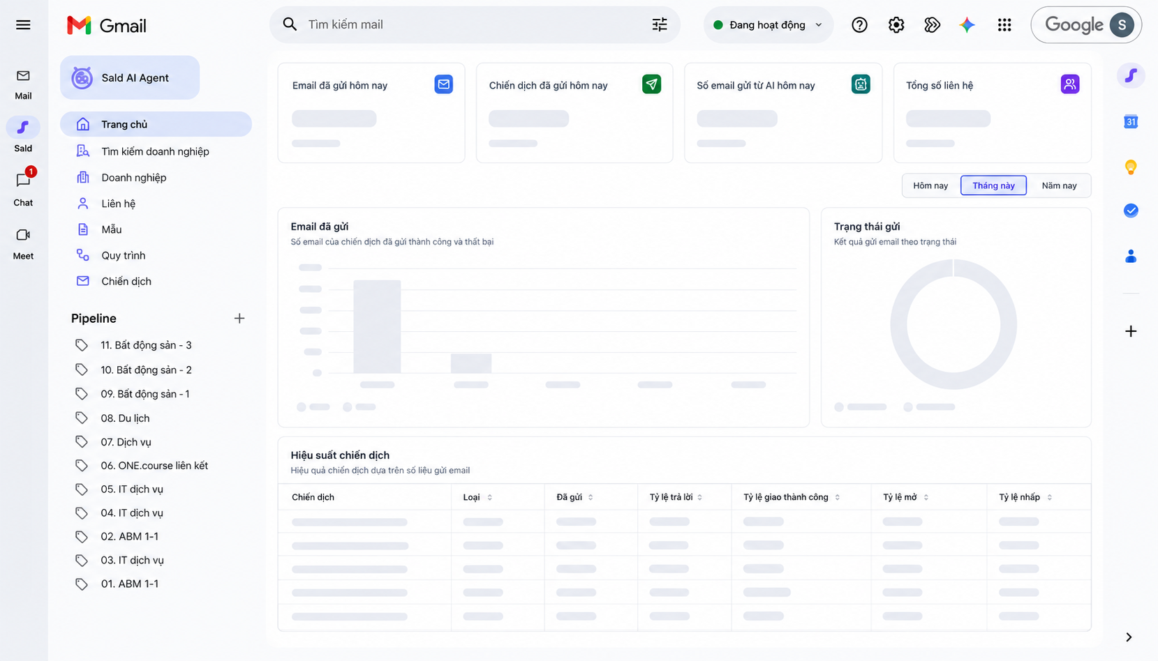 Sales Data Intelligence