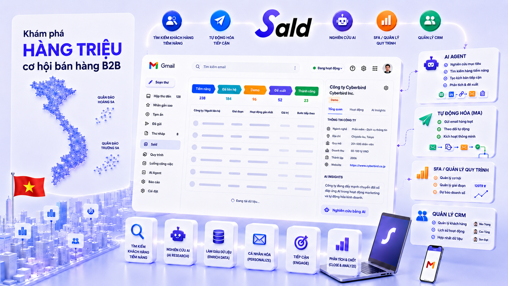 Sald CRM Dashboard Tiếng Việt