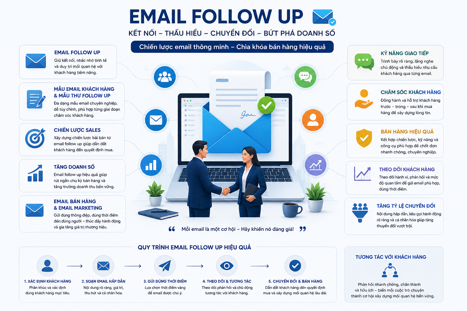 email follow up, mẫu email khách hàng, chiến lược sales, tăng doanh số, email bán hàng, kỹ năng giao tiếp, chăm sóc khách hàng, bán hàng hiệu quả, mẫu email chuyên nghiệp, email marketing, theo dõi khách hàng, tăng tỷ lệ chuyển đổi, mẫu thư follow up, nội dung email hấp dẫn, tương tác với khách hàng.