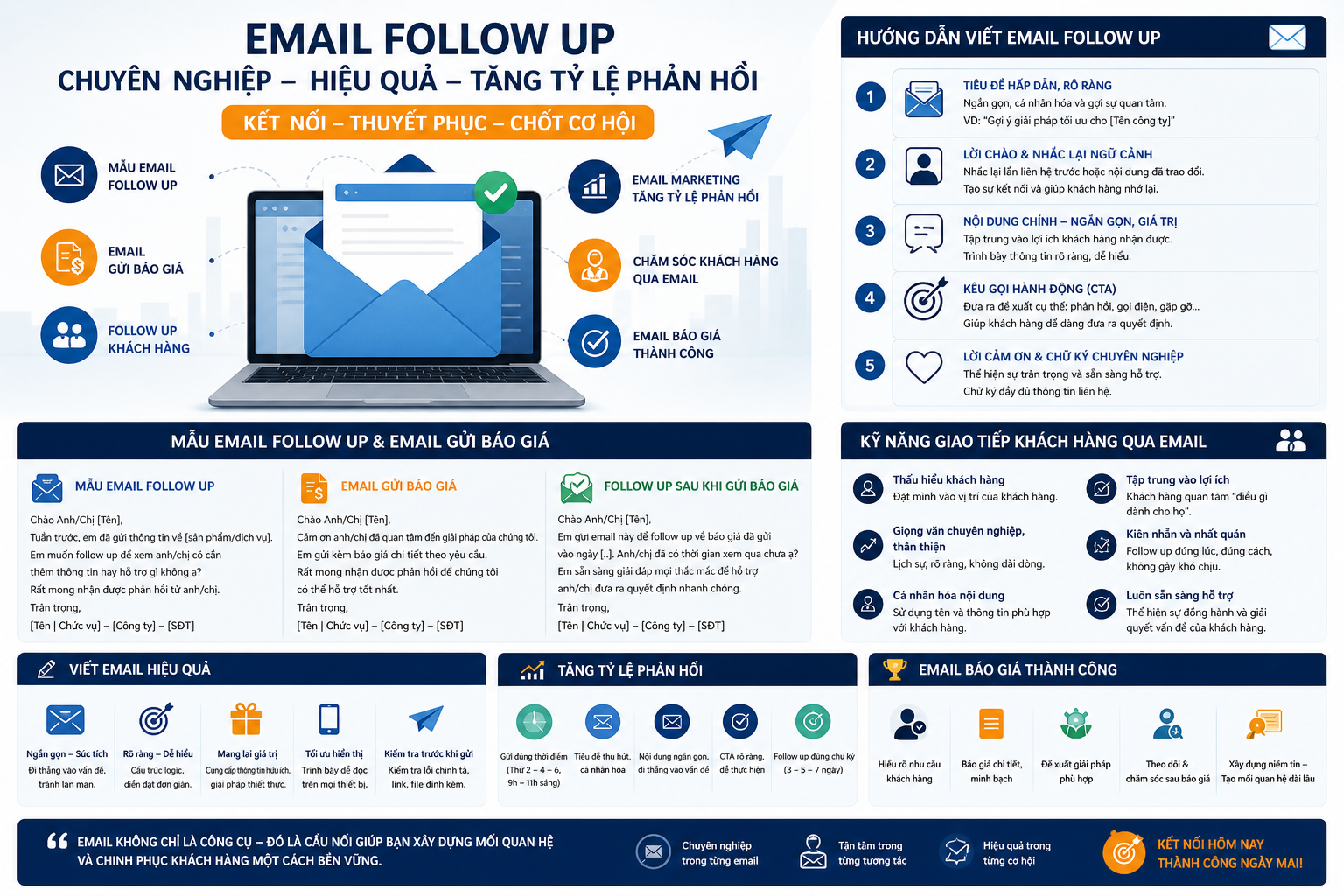 mẫu email follow up, email gửi báo giá, cách viết email follow up, follow up khách hàng, email marketing, tăng tỷ lệ phản hồi, mẫu email chuyên nghiệp, kỹ năng giao tiếp khách hàng, viết email hiệu quả, chăm sóc khách hàng qua email, follow up sau khi gửi báo giá, email follow up mẫu, hướng dẫn viết email follow up, email báo giá thành công, cách chăm sóc khách hàng qua email