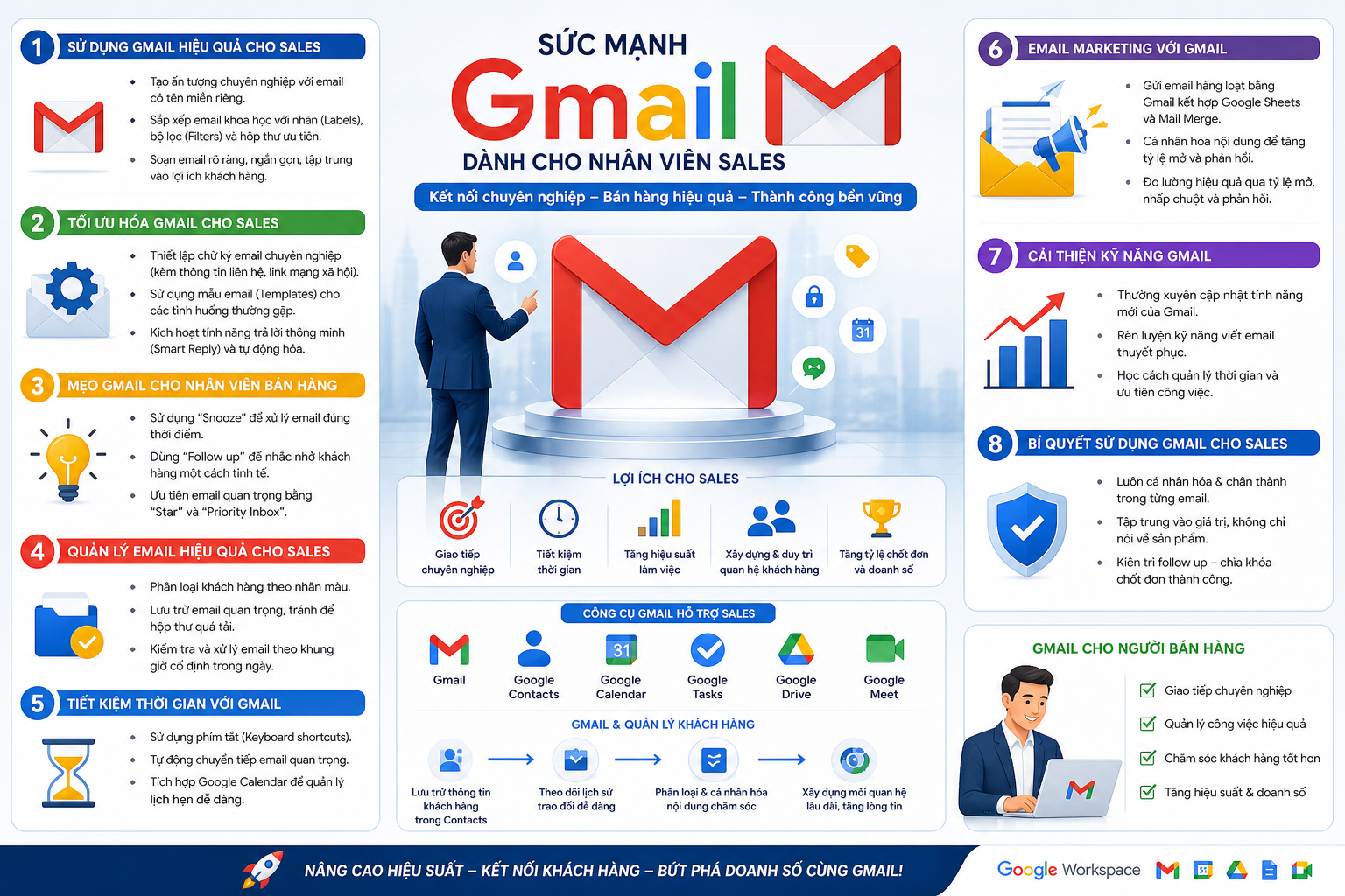 cách sử dụng Gmail cho nhân viên sales, tối ưu hóa Gmail cho sales, mẹo Gmail cho nhân viên bán hàng, tăng hiệu quả Gmail cho sales, sử dụng Gmail hiệu quả, công cụ Gmail cho sales, quản lý email hiệu quả cho sales, cải thiện kỹ năng Gmail, email marketing với Gmail, bí quyết sử dụng Gmail, nâng cao hiệu suất làm việc với Gmail, Gmail cho người bán hàng, hướng dẫn sử dụng Gmail cho sales, Gmail và quản lý khách hàng, mẹo tiết kiệm thời gian với Gmail.