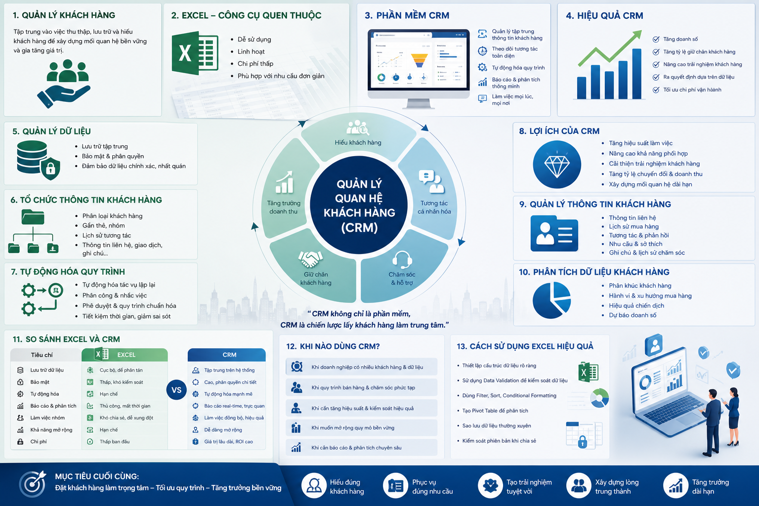 quản lý khách hàng, Excel, phần mềm CRM, hiệu quả CRM, quản lý dữ liệu, tổ chức thông tin khách hàng, tự động hóa quy trình, lợi ích của CRM, so sánh Excel và CRM, khi nào dùng CRM, cách sử dụng Excel, quản lý quan hệ khách hàng, tối ưu hóa quy trình bán hàng, phân tích dữ liệu khách hàng, quản lý thông tin khách hàng.