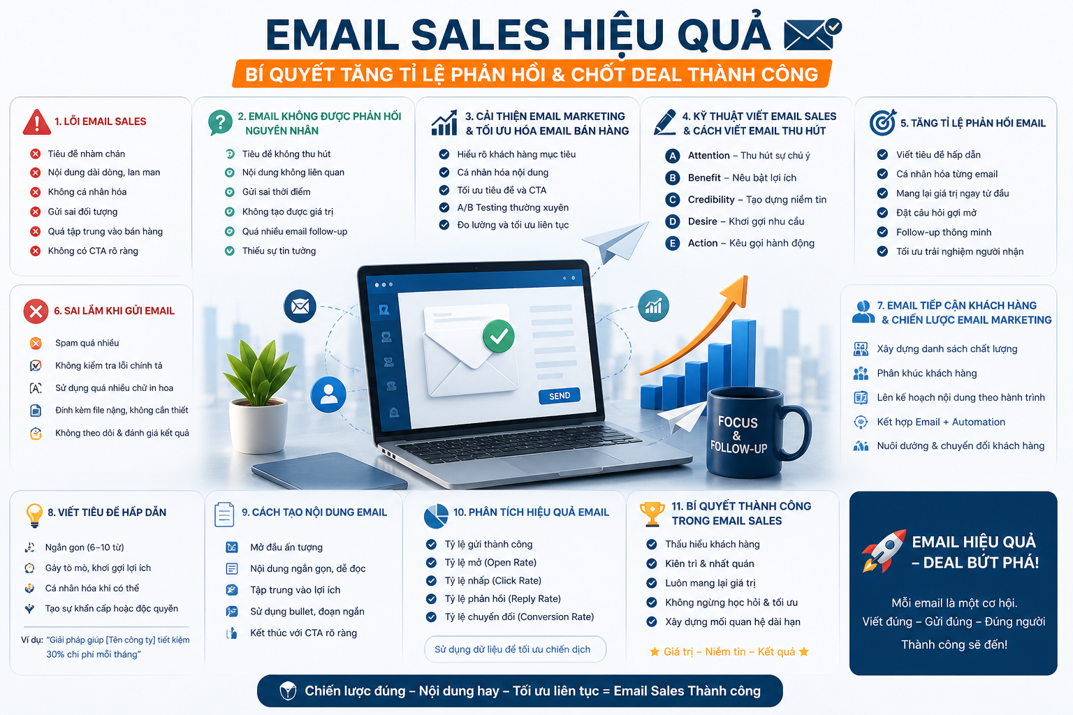 lỗi email sales, email không được phản hồi, cải thiện email marketing, nguyên nhân không nhận được phản hồi, kỹ thuật viết email sales, cách viết email thu hút, tăng tỉ lệ phản hồi email, sai lầm khi gửi email, tối ưu hóa email bán hàng, email tiếp cận khách hàng, chiến lược email marketing, viết tiêu đề hấp dẫn, cách tạo nội dung email, phân tích hiệu quả email, bí quyết thành công trong email sales