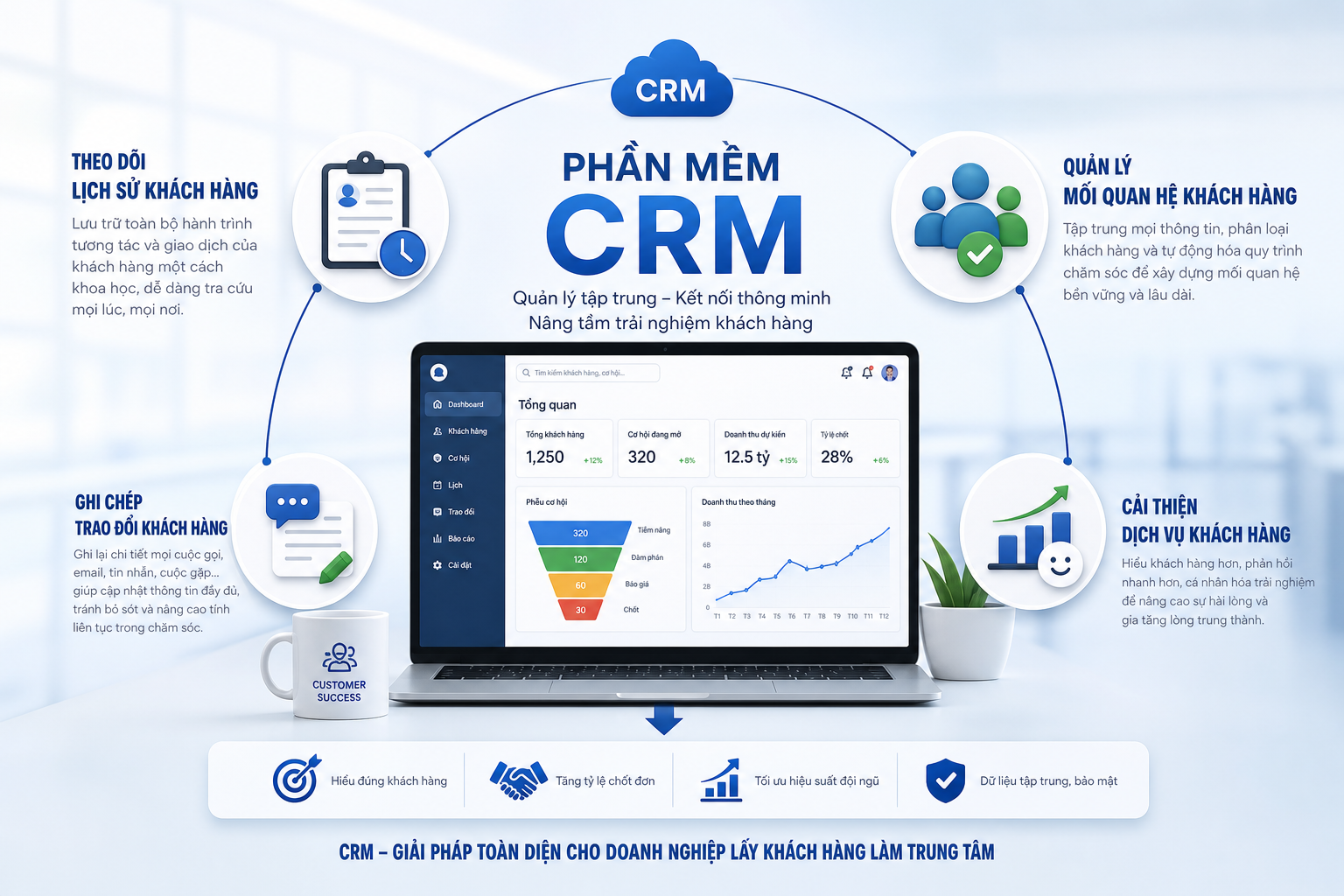 theo dõi lịch sử khách hàng, quản lý mối quan hệ khách hàng, phần mềm CRM, cải thiện dịch vụ khách hàng, ghi chép trao đổi khách hàng