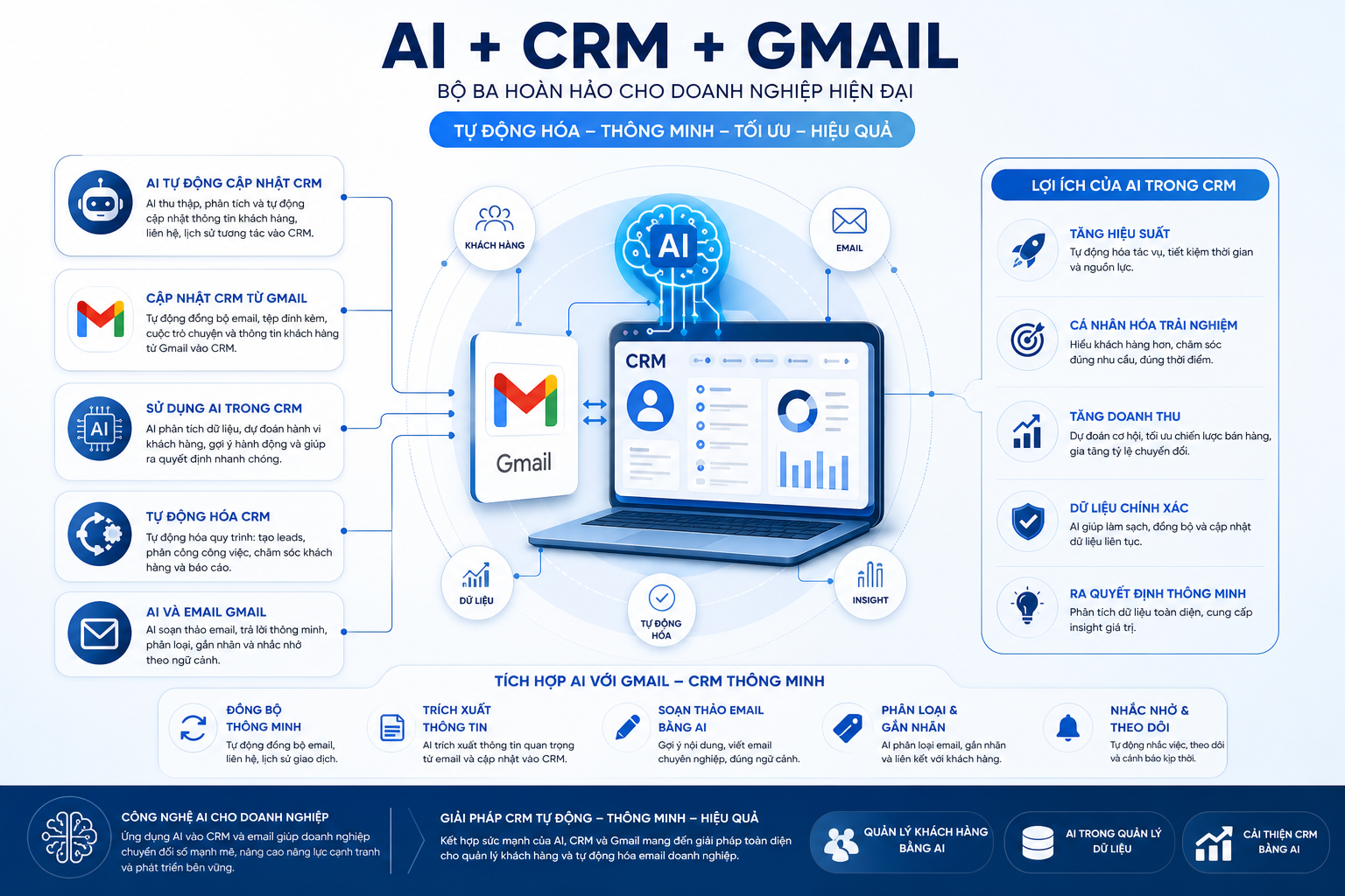 AI tự động cập nhật CRM, cập nhật CRM từ Gmail, sử dụng AI trong CRM, tự động hóa CRM, AI và email Gmail, lợi ích của AI trong CRM, tích hợp AI với Gmail, công nghệ AI cho doanh nghiệp, CRM thông minh, quản lý khách hàng bằng AI, tự động hóa email doanh nghiệp, AI trong quản lý dữ liệu, cải thiện CRM bằng AI, giải pháp CRM tự động.