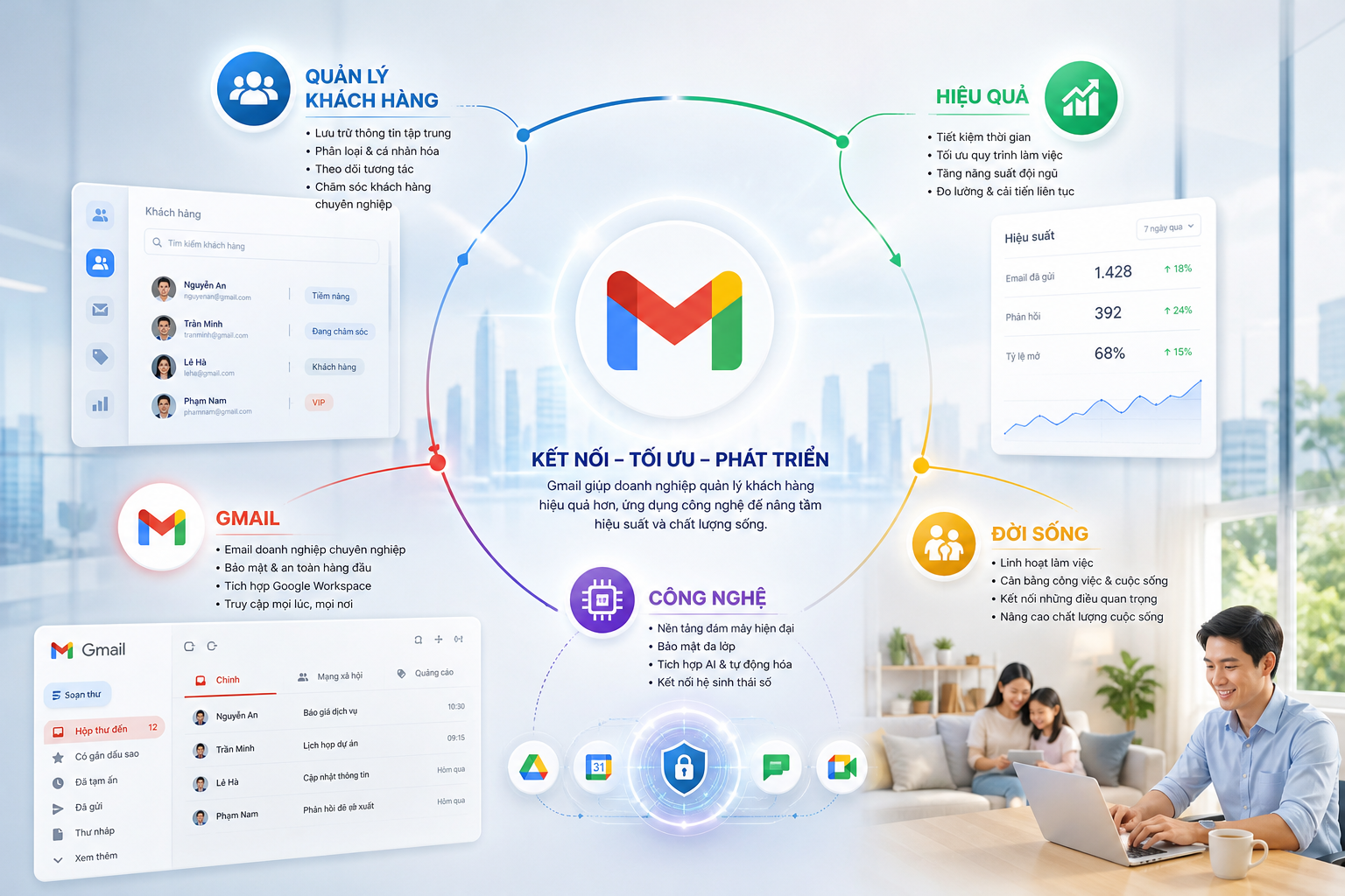 quản lý khách hàng, Gmail, hiệu quả, công nghệ, đời sống