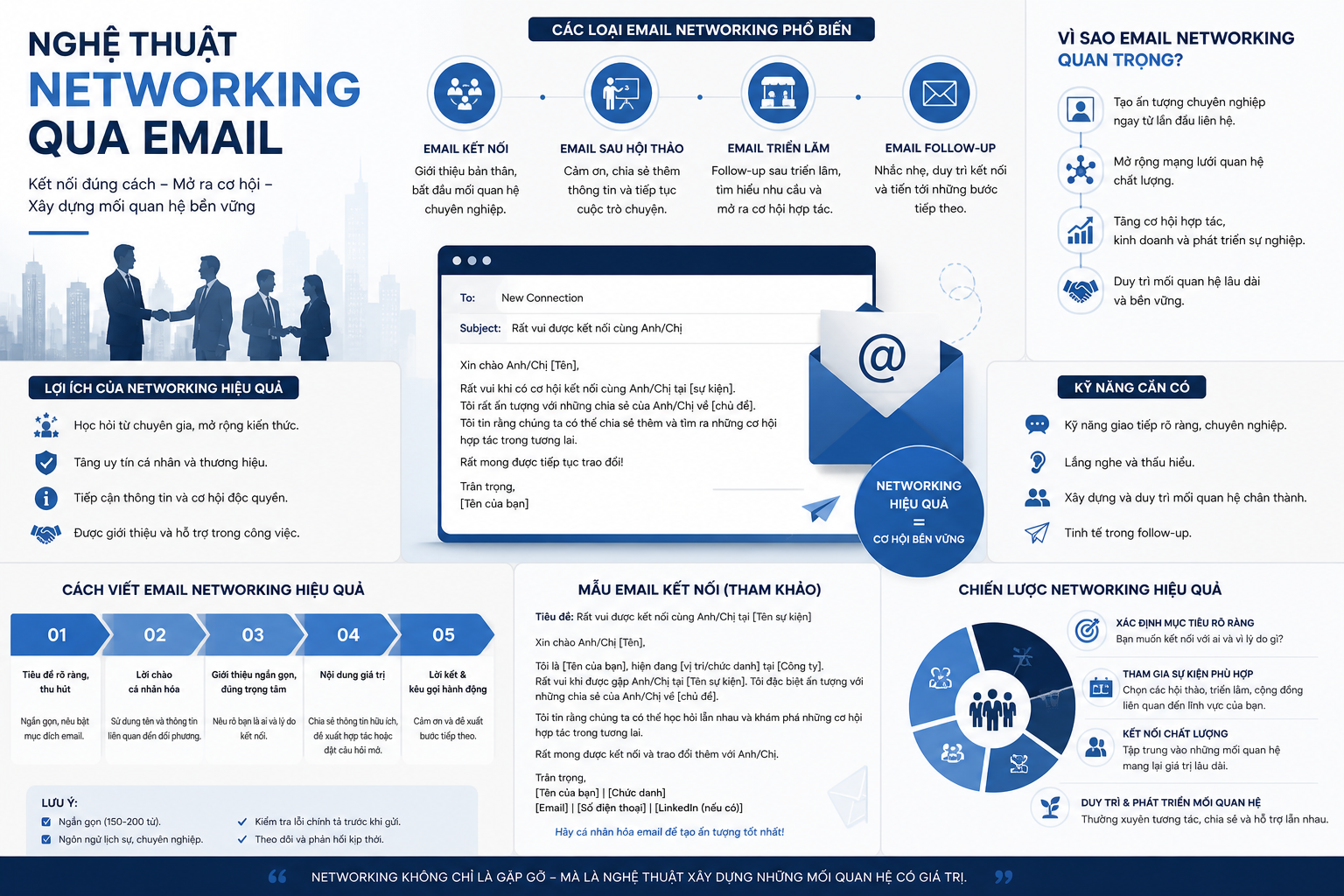 mẫu email networking, email sau hội thảo, email triển lãm, cách viết email networking, email kết nối, hướng dẫn viết email, mẫu email chuyên nghiệp, tạo dựng mối quan hệ, networking hiệu quả, viết email sau sự kiện, mẫu email giới thiệu, chiến lược networking, email follow-up, kỹ năng giao tiếp, xây dựng mạng lưới.