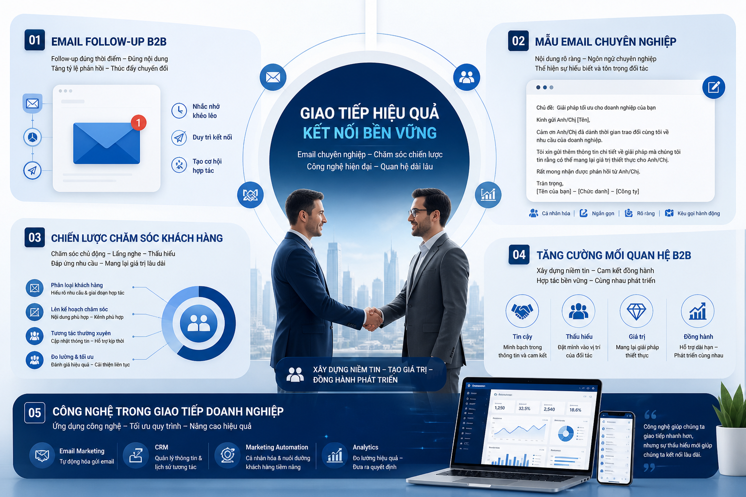 Email follow-up B2B, Mẫu email chuyên nghiệp, Chiến lược chăm sóc khách hàng, Tăng cường mối quan hệ B2B, Công nghệ trong giao tiếp doanh nghiệp