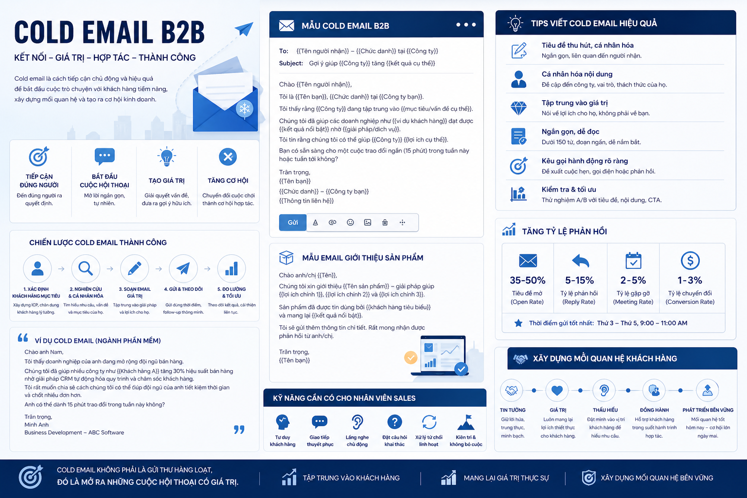 cold email B2B, mẫu cold email, email bán hàng hiệu quả, chiến lược cold email, tips viết cold email, tăng tỷ lệ phản hồi, email cho nhân viên sales, cách viết email B2B, ví dụ cold email, email tiếp cận khách hàng, mẫu email giới thiệu sản phẩm, kỹ năng bán hàng, marketing B2B, email tiếp thị, xây dựng mối quan hệ khách hàng