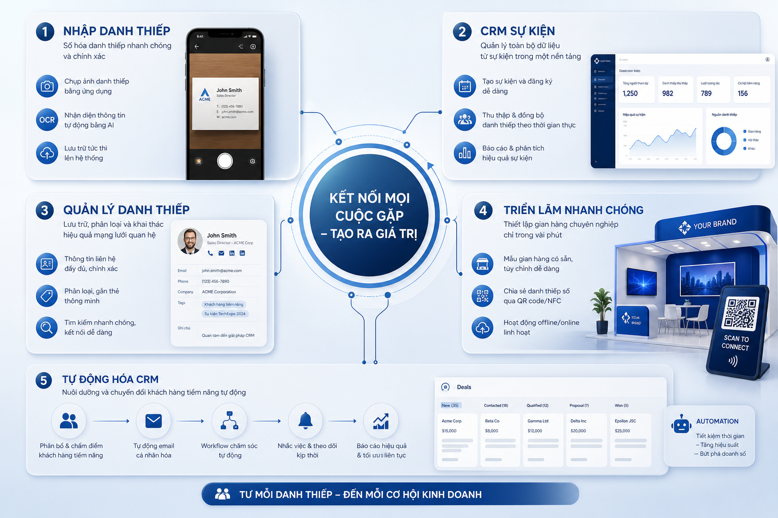 nhập danh thiếp, CRM sự kiện, quản lý danh thiếp, triển lãm nhanh chóng, tự động hóa CRM