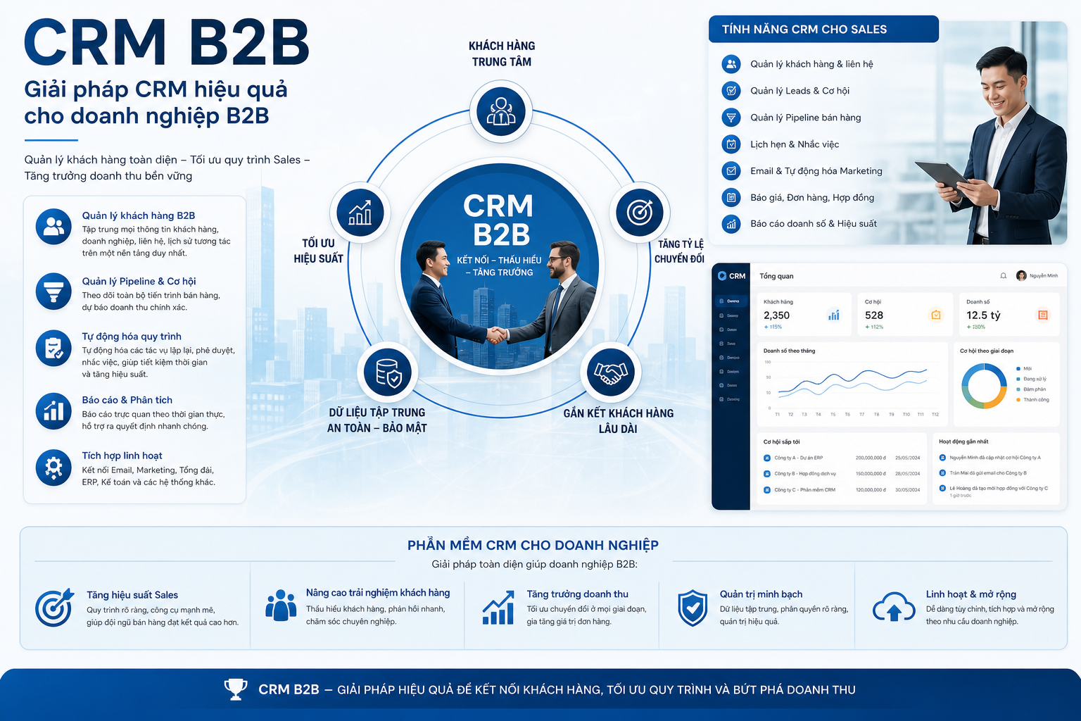 CRM B2B, tính năng CRM cho Sales, phần mềm CRM cho doanh nghiệp, quản lý khách hàng B2B, giải pháp CRM hiệu quả.