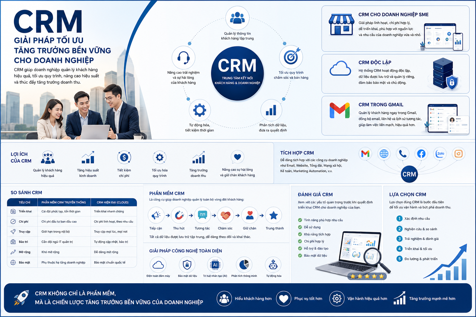 CRM cho doanh nghiệp SME, CRM độc lập, CRM trong Gmail, lợi ích của CRM, so sánh CRM, phần mềm CRM, quản lý khách hàng, hiệu suất kinh doanh, tiết kiệm chi phí, tích hợp CRM, giải pháp công nghệ, tối ưu hóa quy trình, tăng trưởng doanh thu, đánh giá CRM, lựa chọn CRM.