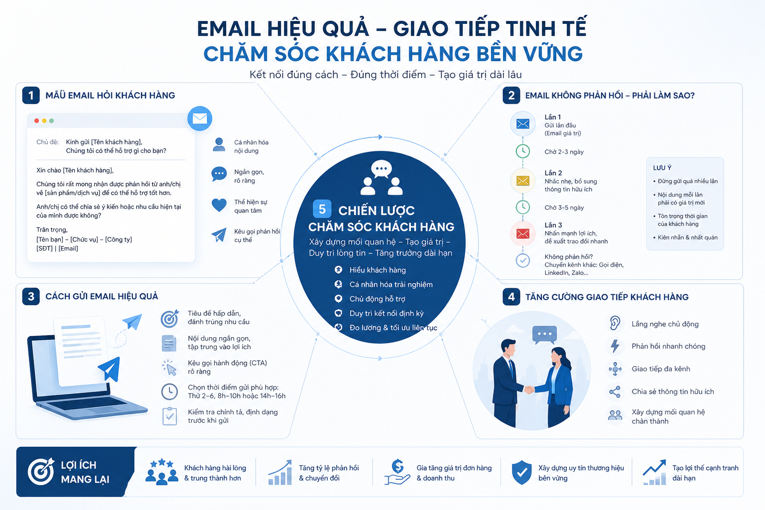 mẫu email hỏi khách hàng, email không phản hồi, cách gửi email hiệu quả, tăng cường giao tiếp khách hàng, chiến lược chăm sóc khách hàng
