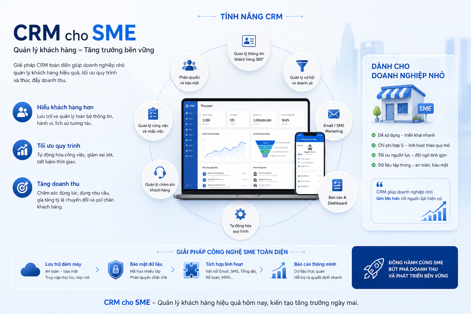 CRM cho SME, tính năng CRM, phần mềm quản lý khách hàng, doanh nghiệp nhỏ, giải pháp công nghệ SME