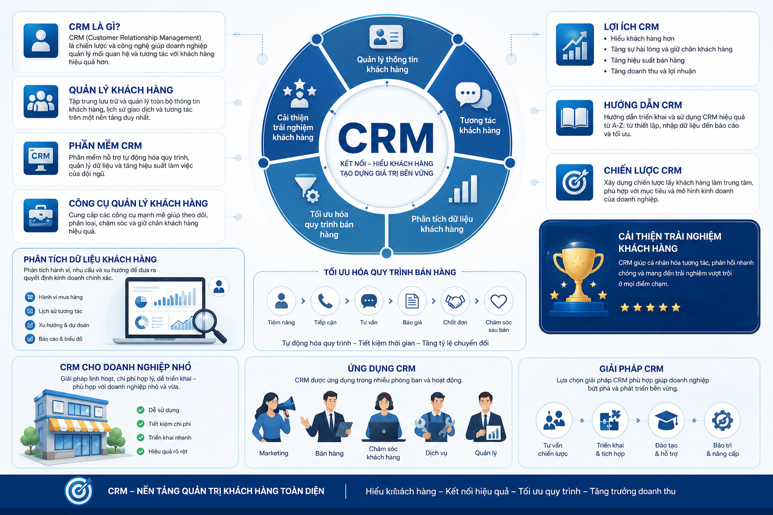 CRM, quản lý khách hàng, phần mềm CRM, lợi ích CRM, hướng dẫn CRM, chiến lược CRM, cải thiện trải nghiệm khách hàng, công cụ quản lý khách hàng, phân tích dữ liệu khách hàng, tối ưu hóa quy trình bán hàng, CRM cho doanh nghiệp nhỏ, ứng dụng CRM, giải pháp CRM, quản lý thông tin khách hàng, tương tác khách hàng.