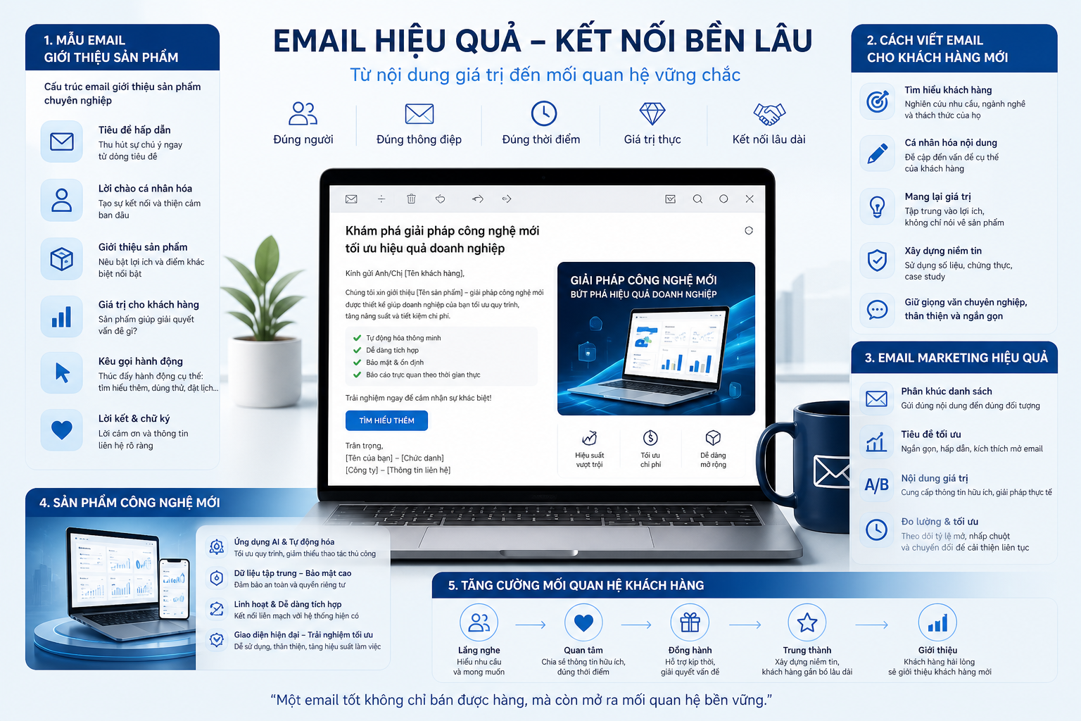 mẫu email giới thiệu sản phẩm, cách viết email cho khách hàng mới, email marketing hiệu quả, sản phẩm công nghệ mới, tăng cường mối quan hệ khách hàng