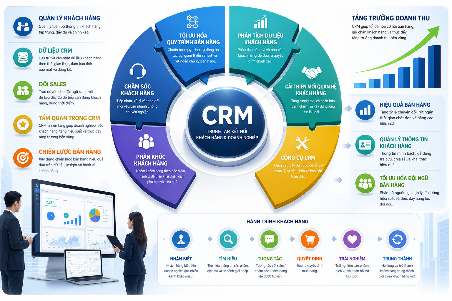 quản lý khách hàng, dữ liệu CRM, đội sales, tầm quan trọng CRM, chiến lược bán hàng, tối ưu hóa quy trình bán hàng, phân tích dữ liệu khách hàng, cải thiện mối quan hệ khách hàng, công cụ CRM, tăng trưởng doanh thu, quản lý thông tin khách hàng, hiệu quả bán hàng, chăm sóc khách hàng, tối ưu hóa đội ngũ bán hàng, phân khúc khách hàng.