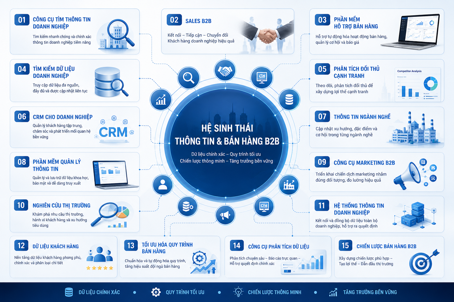 công cụ tìm thông tin doanh nghiệp, sales B2B, phần mềm hỗ trợ bán hàng, tìm kiếm dữ liệu doanh nghiệp, phân tích đối thủ cạnh tranh, CRM cho doanh nghiệp, thông tin ngành nghề, phần mềm quản lý thông tin, công cụ marketing B2B, nghiên cứu thị trường, hệ thống thông tin doanh nghiệp, dữ liệu khách hàng, tối ưu hóa quy trình bán hàng, công cụ phân tích dữ liệu, chiến lược bán hàng B2B