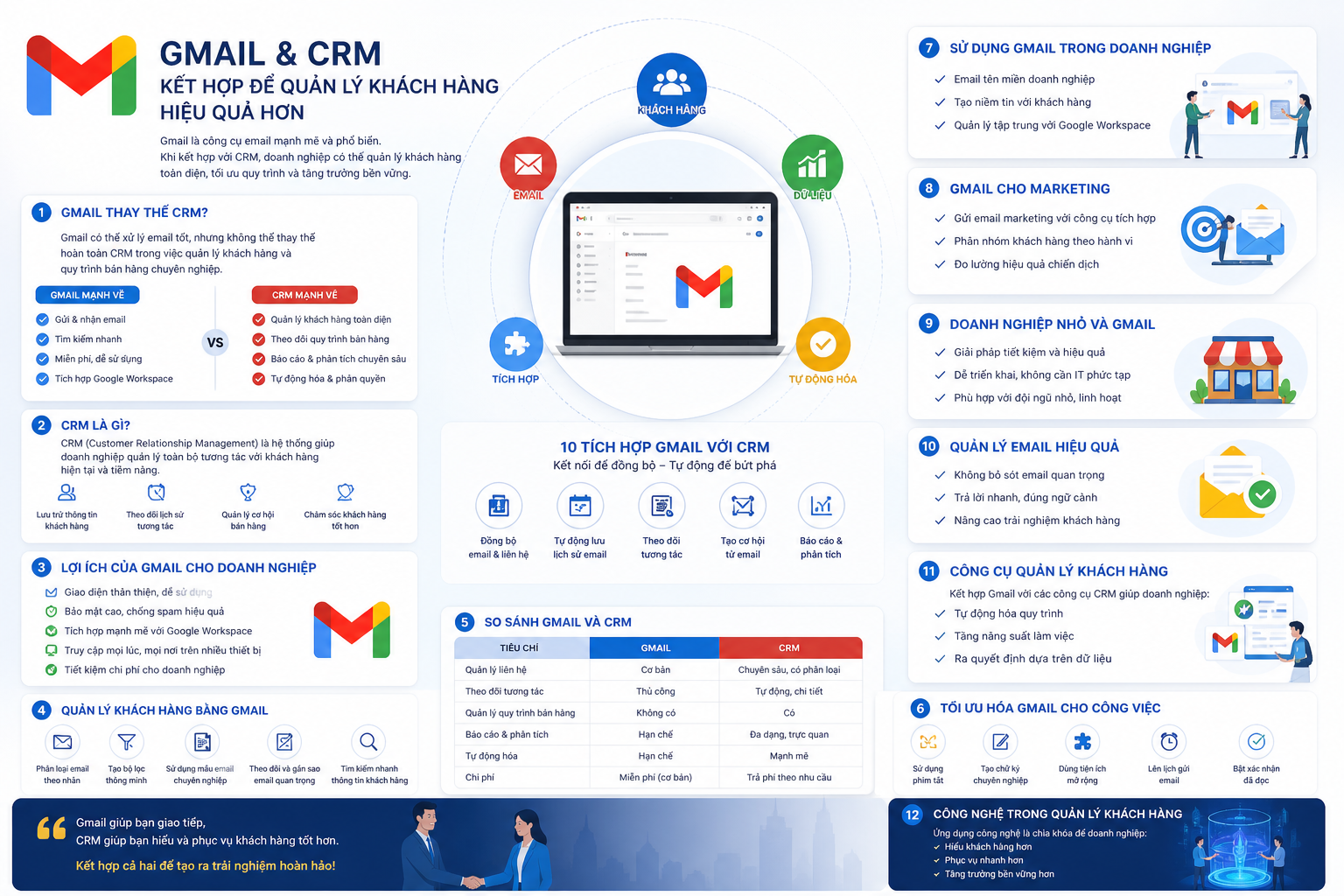 Gmail thay thế CRM, Gmail cho doanh nghiệp, CRM là gì, lợi ích của Gmail, quản lý khách hàng bằng Gmail, Gmail và CRM, công cụ quản lý khách hàng, so sánh Gmail và CRM, tích hợp Gmail với CRM, sử dụng Gmail trong doanh nghiệp, Gmail cho marketing, doanh nghiệp nhỏ và Gmail, quản lý email hiệu quả, tối ưu hóa Gmail cho công việc, công nghệ trong quản lý khách hàng.