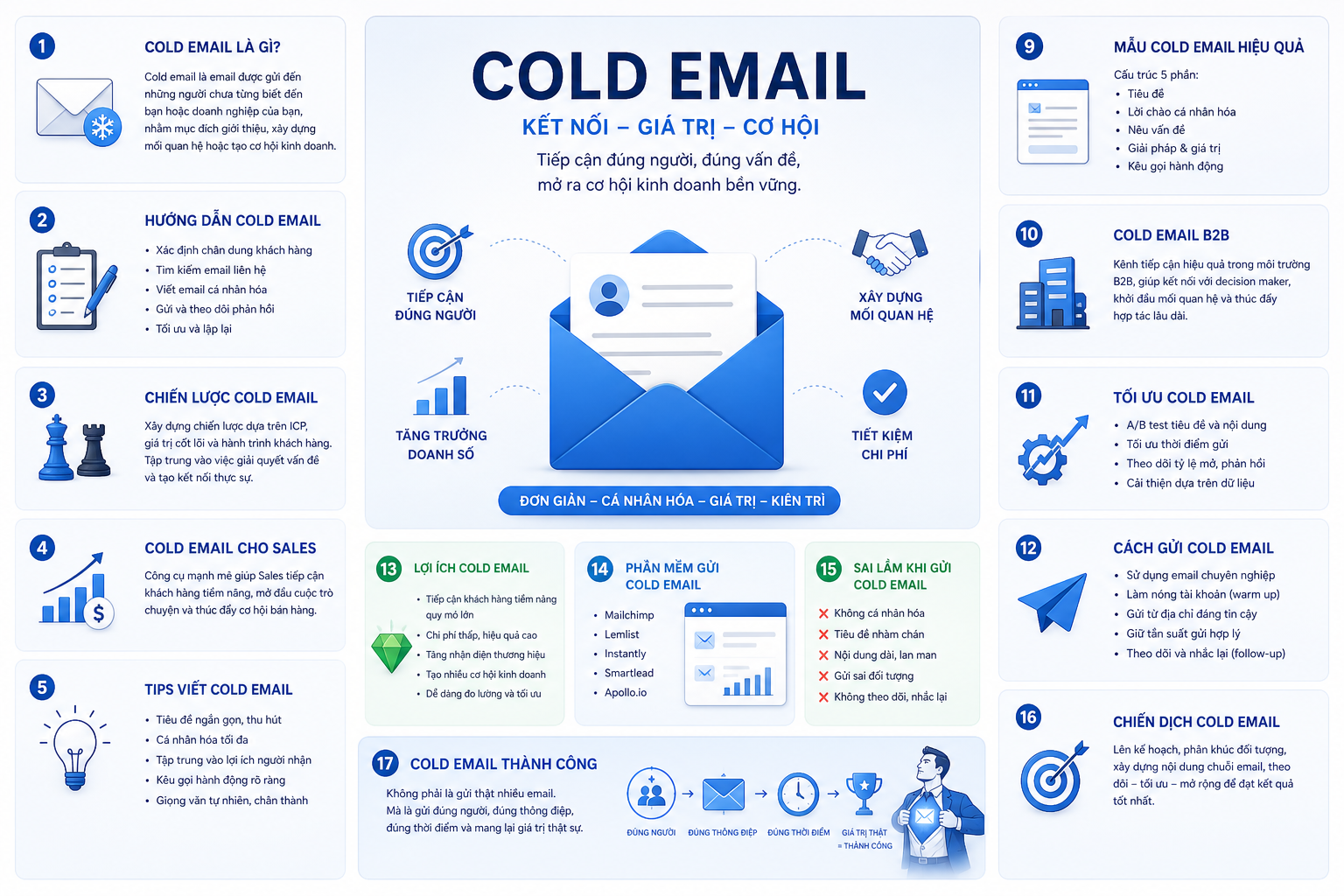 cold email, cold email là gì, hướng dẫn cold email, chiến lược cold email, cold email cho sales, tips viết cold email, mẫu cold email hiệu quả, cold email B2B, tối ưu cold email, cách gửi cold email, chiến dịch cold email, cold email thành công, lợi ích cold email, phần mềm gửi cold email, sai lầm khi gửi cold email