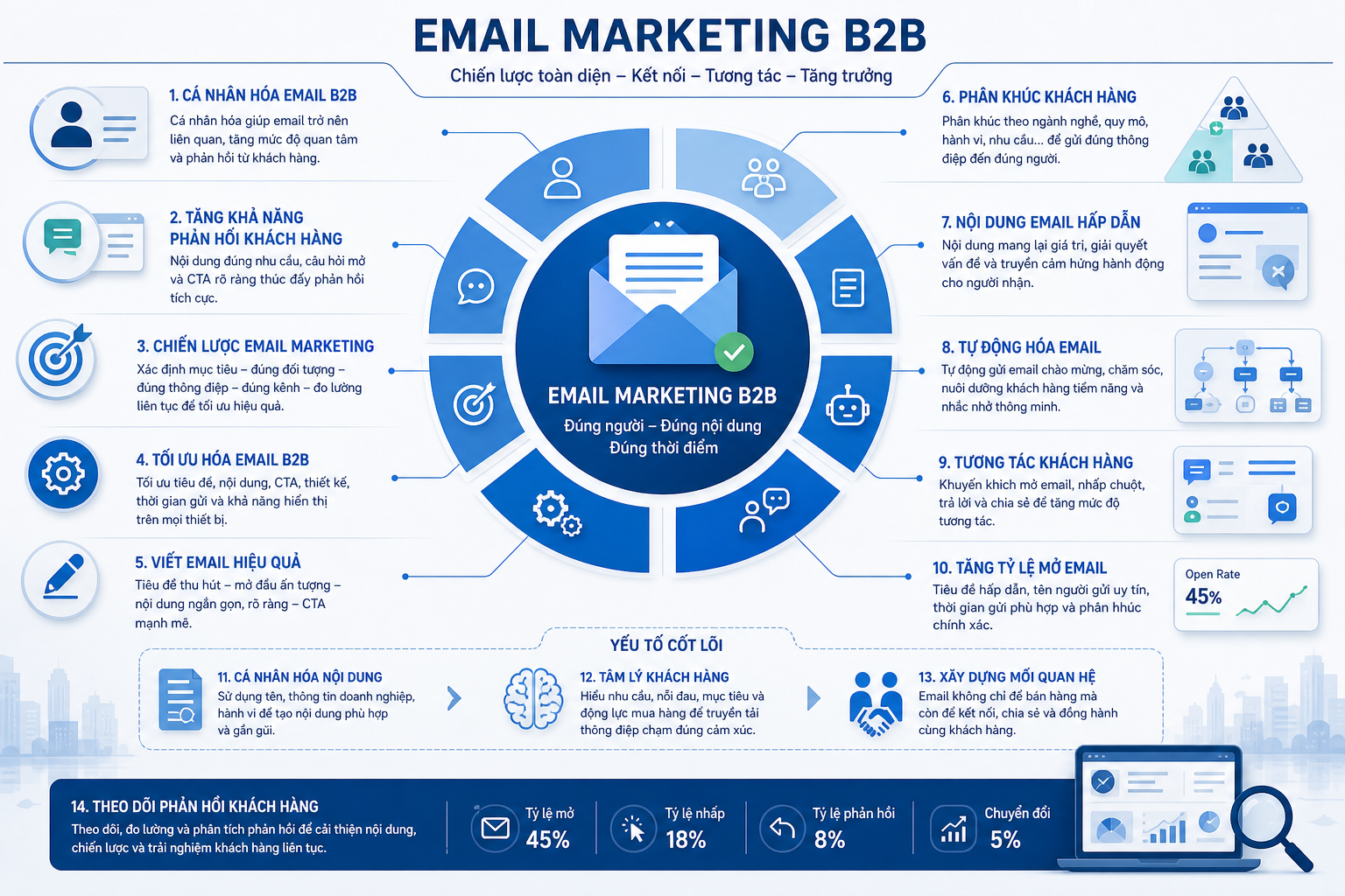 cá nhân hóa email B2B, tăng khả năng phản hồi khách hàng, chiến lược email marketing, tối ưu hóa email B2B, viết email hiệu quả, phân khúc khách hàng, nội dung email hấp dẫn, tự động hóa email, tương tác khách hàng, tăng tỷ lệ mở email, email marketing B2B, cá nhân hóa nội dung, tâm lý khách hàng, xây dựng mối quan hệ, theo dõi phản hồi khách hàng.
