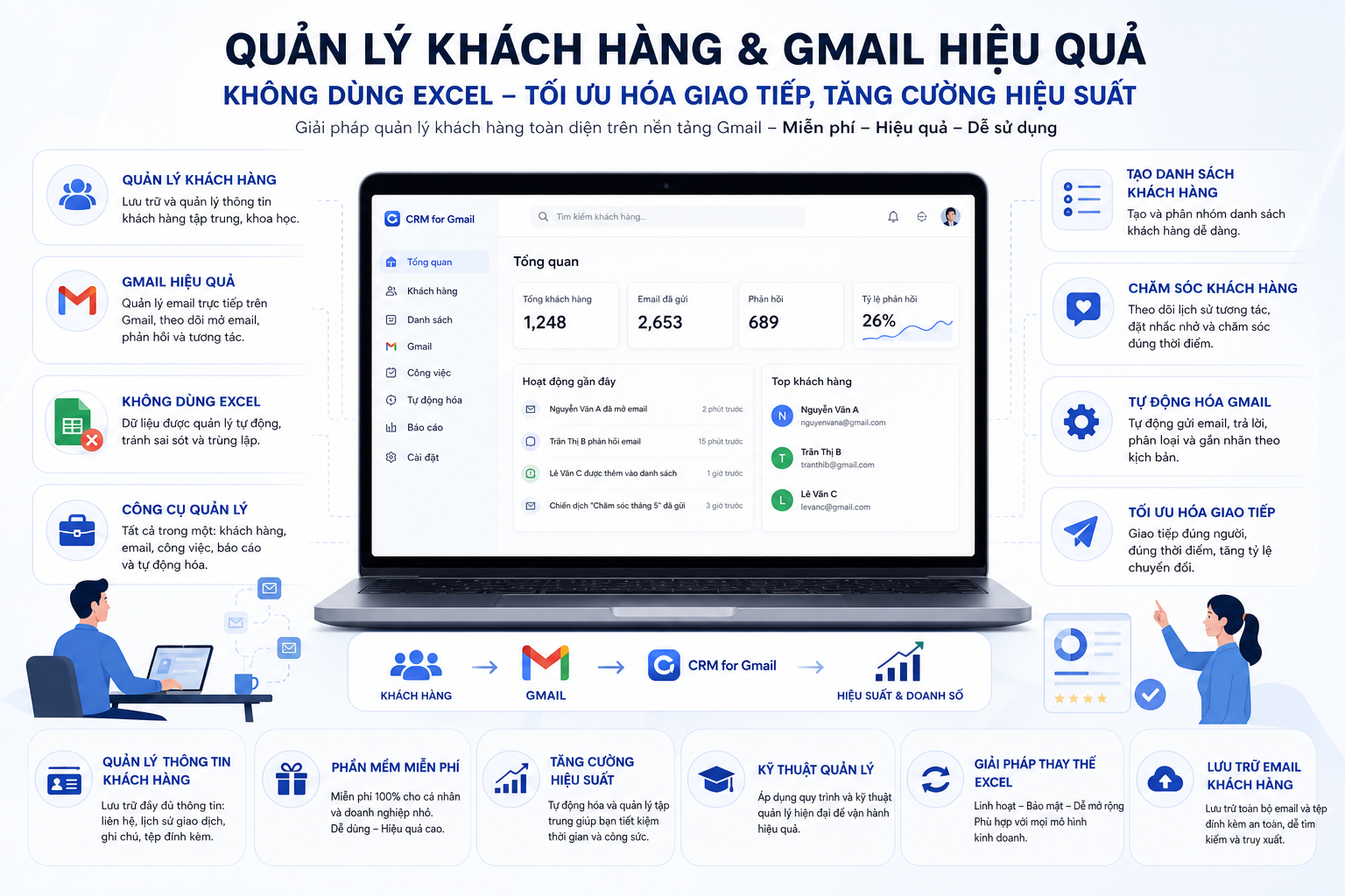 quản lý khách hàng, Gmail hiệu quả, không dùng Excel, công cụ quản lý, tổ chức email, tạo danh sách khách hàng, chăm sóc khách hàng, tự động hóa Gmail, tối ưu hóa giao tiếp, quản lý thông tin khách hàng, phần mềm miễn phí, tăng cường hiệu suất, kỹ thuật quản lý, giải pháp thay thế Excel, lưu trữ email khách hàng.