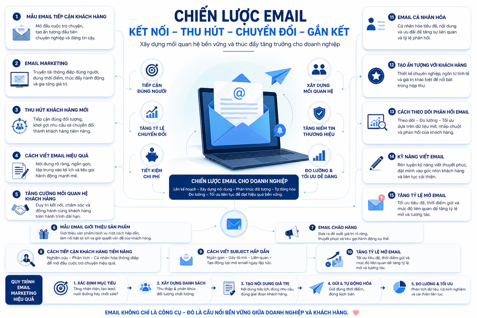 mẫu email tiếp cận khách hàng, email marketing, thu hút khách hàng mới, cách viết email hiệu quả, tăng cường mối quan hệ khách hàng, chiến lược email cho doanh nghiệp, mẫu email giới thiệu sản phẩm, cách tiếp cận khách hàng tiềm năng, email chào hàng, kỹ năng viết email, cách viết subject hấp dẫn, tăng tỷ lệ mở email, email cá nhân hóa, tạo ấn tượng với khách hàng, cách theo dõi phản hồi email.