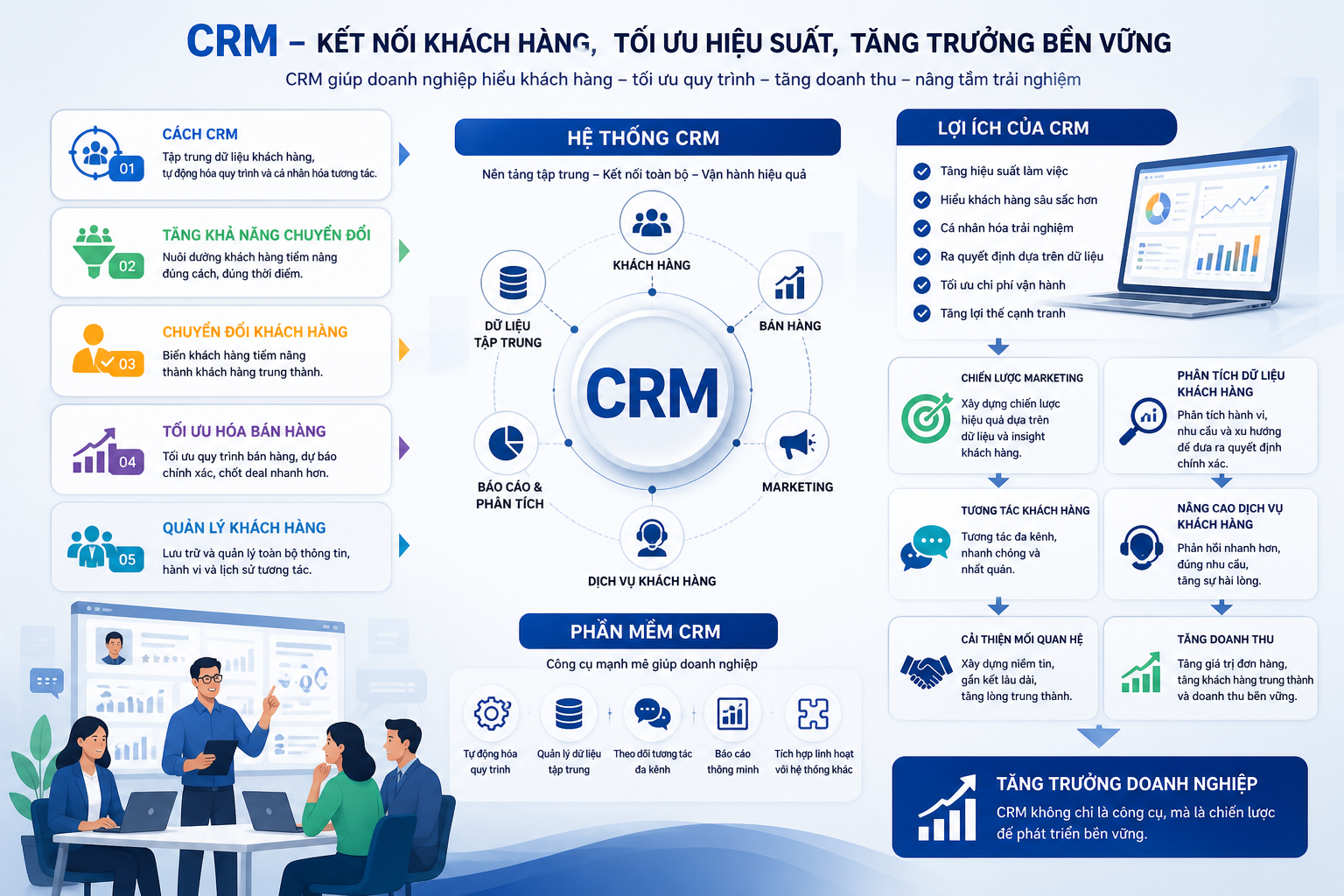 cách CRM, tăng khả năng chuyển đổi, chuyển đổi khách hàng, hệ thống CRM, lợi ích của CRM, phần mềm CRM, tối ưu hóa bán hàng, quản lý khách hàng, chiến lược marketing, tăng doanh thu, nâng cao dịch vụ khách hàng, phân tích dữ liệu khách hàng, tương tác khách hàng, cải thiện mối quan hệ, tăng trưởng doanh nghiệp.