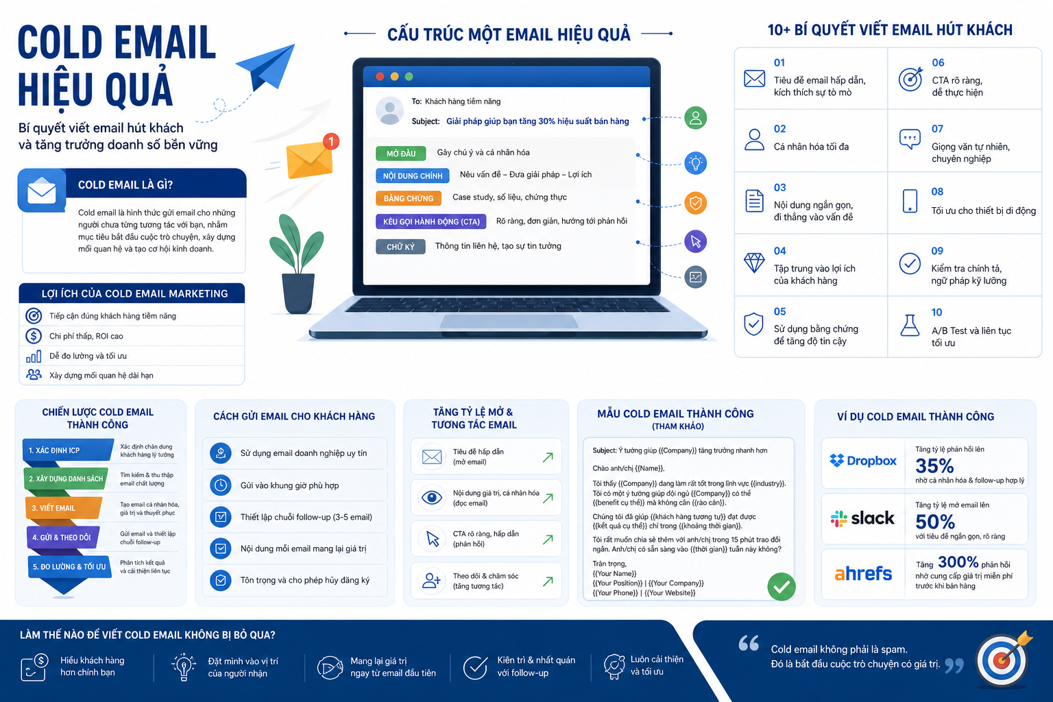 viết cold email, cold email hiệu quả, cách gửi email cho khách hàng, tăng tỷ lệ mở email, mẫu cold email thành công, bí quyết viết email hút khách, chiến lược cold email, tăng tương tác email, viết email không bị bỏ qua, cách thu hút khách hàng qua email, cold email marketing, cải thiện cold email, kỹ thuật viết email, làm thế nào để viết cold email, ví dụ cold email thành công