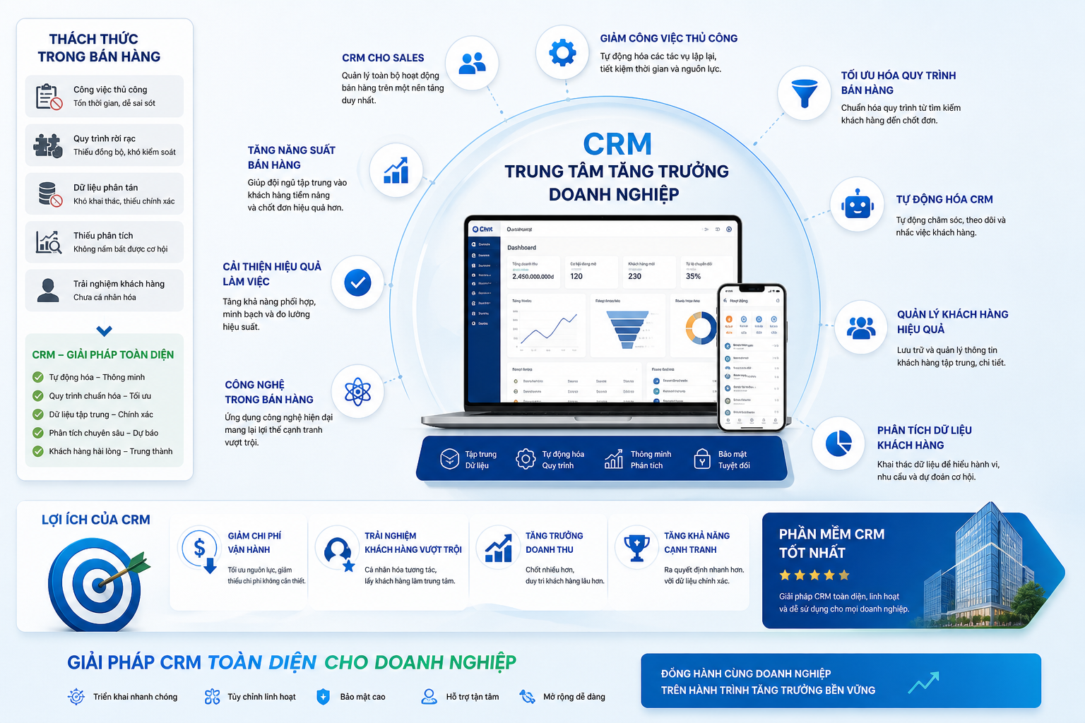 CRM cho sales, giảm công việc thủ công, tối ưu hóa quy trình bán hàng, tự động hóa CRM, lợi ích của CRM, quản lý khách hàng hiệu quả, phần mềm CRM tốt nhất, tăng năng suất bán hàng, cải thiện hiệu quả làm việc, công nghệ trong bán hàng, giảm chi phí vận hành, phân tích dữ liệu khách hàng, trải nghiệm khách hàng, tăng trưởng doanh thu, giải pháp CRM cho doanh nghiệp.