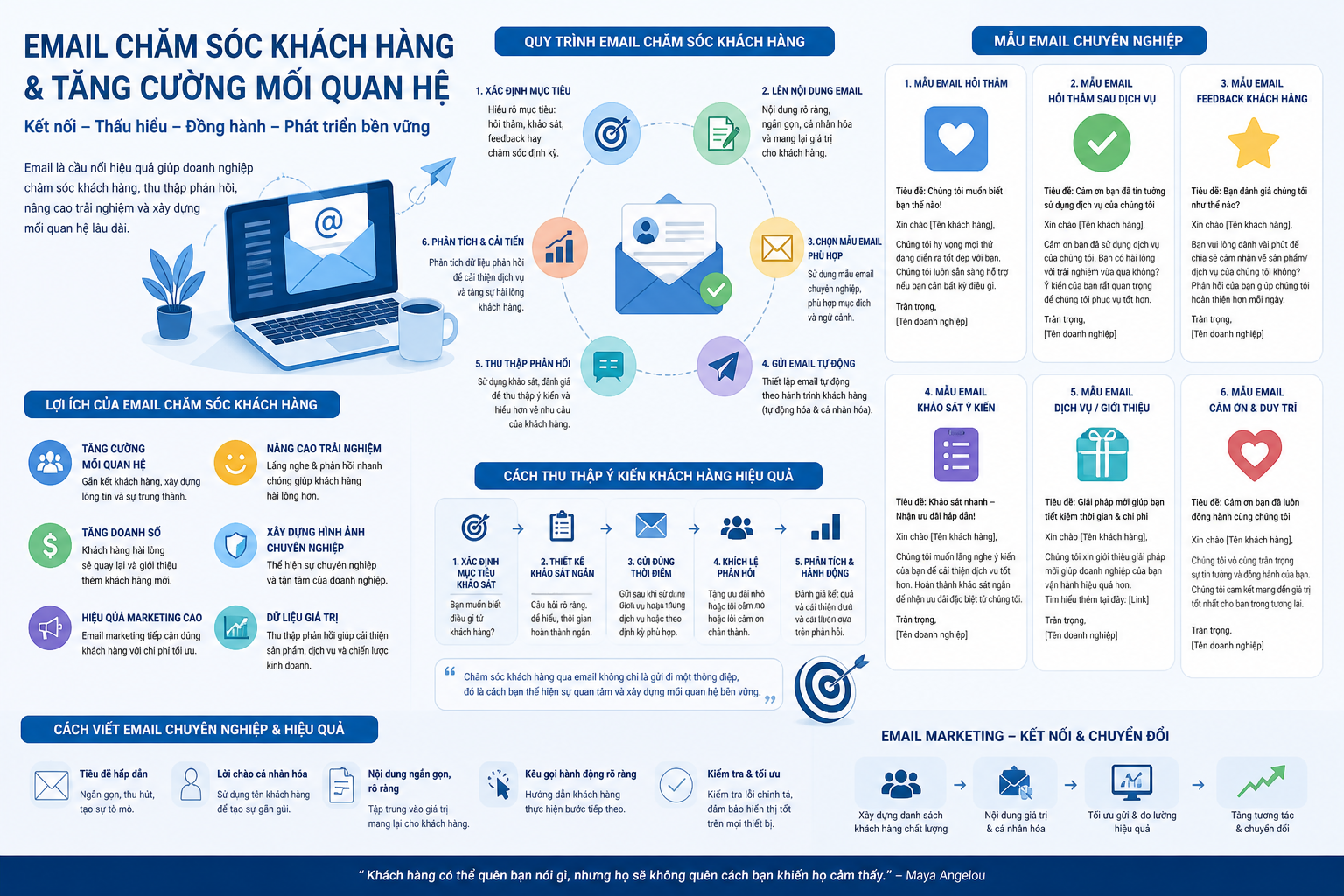 mẫu email hỏi thăm, email chăm sóc khách hàng, cách viết email hỏi thăm, dịch vụ khách hàng, mẫu email dịch vụ, email feedback khách hàng, hỏi thăm sau dịch vụ, tăng cường mối quan hệ khách hàng, mẫu email tự động, email khảo sát ý kiến, cách thu thập ý kiến khách hàng, chăm sóc khách hàng hiệu quả, email marketing, khảo sát khách hàng, mẫu email chuyên nghiệp