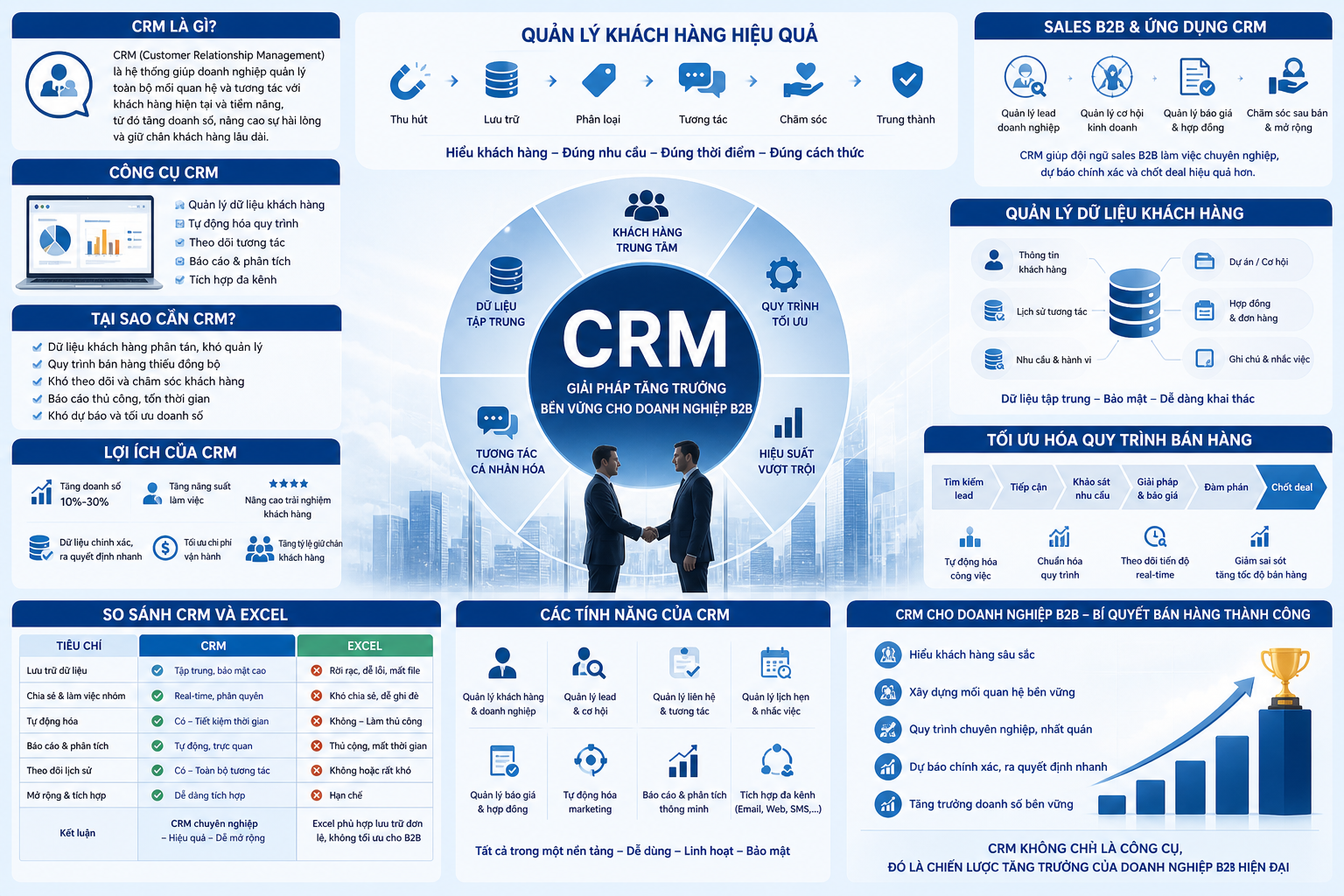 công cụ CRM, CRM là gì, quản lý khách hàng, sales B2B, lợi ích của CRM, so sánh CRM và Excel, quản lý dữ liệu khách hàng, tối ưu hóa quy trình bán hàng, phần mềm CRM tốt nhất, các tính năng của CRM, tại sao cần CRM, quản lý khách hàng hiệu quả, CRM cho doanh nghiệp, ứng dụng CRM trong B2B, bán hàng B2B thành công