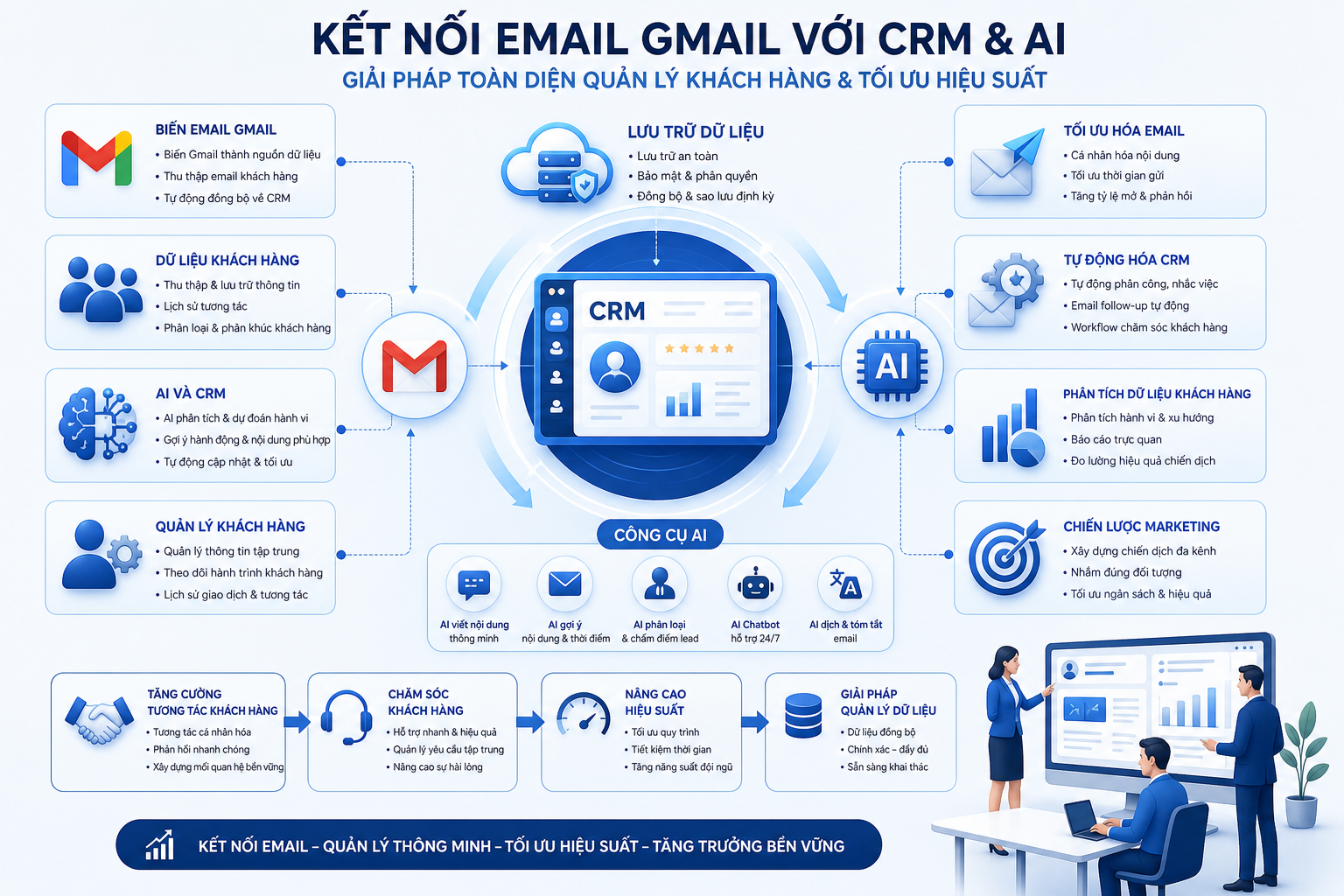 biến email gmail, dữ liệu khách hàng, AI và CRM, quản lý khách hàng, tối ưu hóa email, tự động hóa CRM, phân tích dữ liệu khách hàng, chiến lược marketing, công cụ AI, tăng cường tương tác khách hàng, lưu trữ dữ liệu, nâng cao hiệu suất, chăm sóc khách hàng, kết nối email với CRM, giải pháp quản lý dữ liệu.