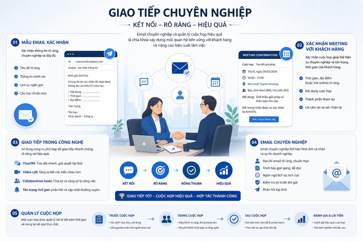 Mẫu email xác nhận, Xác nhận meeting với khách hàng, Giao tiếp trong công nghệ, Email chuyên nghiệp, Quản lý cuộc họp