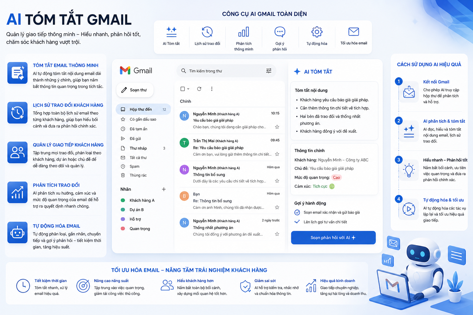 AI tóm tắt Gmail, lịch sử trao đổi khách hàng, cách sử dụng AI, tóm tắt email, quản lý giao tiếp khách hàng, công cụ AI Gmail, tối ưu hóa email, phân tích trao đổi, tự động hóa email, kỹ thuật tóm tắt thông minh.