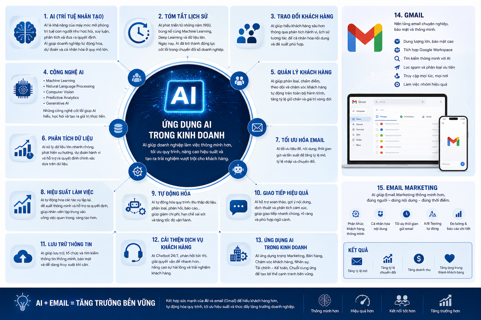 AI, tóm tắt lịch sử, trao đổi khách hàng, Gmail, công nghệ AI, tối ưu hóa email, quản lý khách hàng, phân tích dữ liệu, hiệu suất làm việc, tự động hóa, giao tiếp hiệu quả, lưu trữ thông tin, cải thiện dịch vụ khách hàng, ứng dụng AI trong kinh doanh, email marketing.