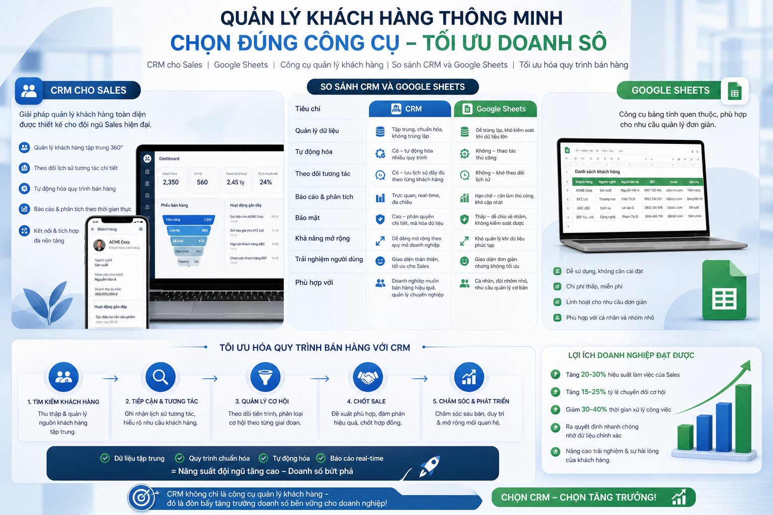CRM cho Sales, Google Sheets, Công cụ quản lý khách hàng, So sánh CRM và Google Sheets, Tối ưu hóa quy trình bán hàng