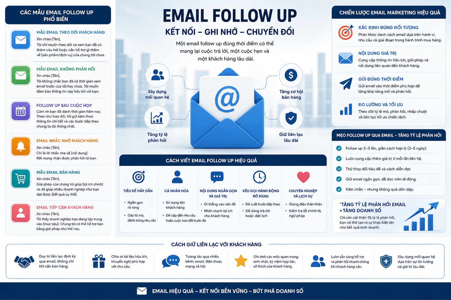 mẫu email follow up, email theo dõi khách hàng, cách viết email follow up, mẫu email không phản hồi, chiến lược email marketing, email chăm sóc khách hàng, tăng tỷ lệ phản hồi email, email nhắc nhở khách hàng, viết email hiệu quả, mẹo follow up qua email, mẫu email bán hàng, email tiếp cận khách hàng, follow up sau cuộc họp, cách giữ liên lạc với khách hàng, email marketing hiệu quả.