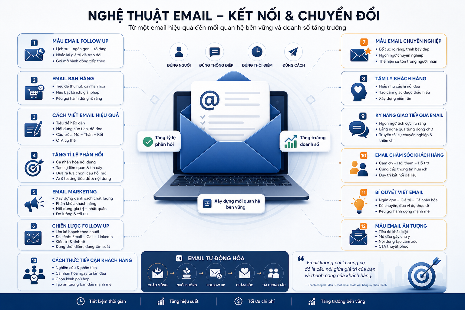 mẫu email follow up, email bán hàng, cách viết email hiệu quả, tăng tỉ lệ phản hồi, email marketing, chiến lược follow up, mẫu email chuyên nghiệp, tâm lý khách hàng, kỹ năng giao tiếp qua email, email chăm sóc khách hàng, bí quyết viết email, nghệ thuật follow up, mẫu email ấn tượng, cách thức tiếp cận khách hàng, email tự động hóa.